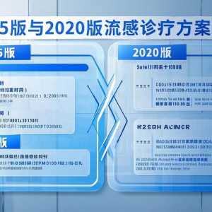 流感诊疗方案之变：2025版 VS 2020版有哪些重大改动？
